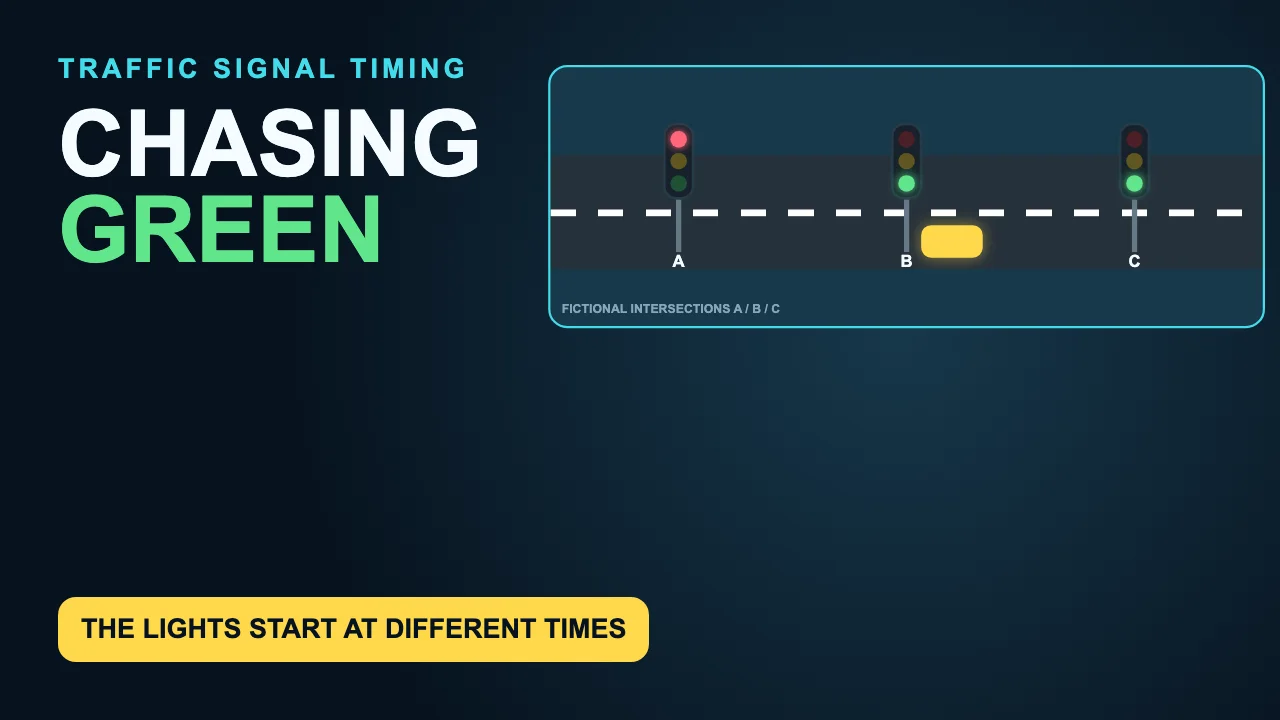 Original Hidden Logic traffic-signal diagram labeled Chasing Green