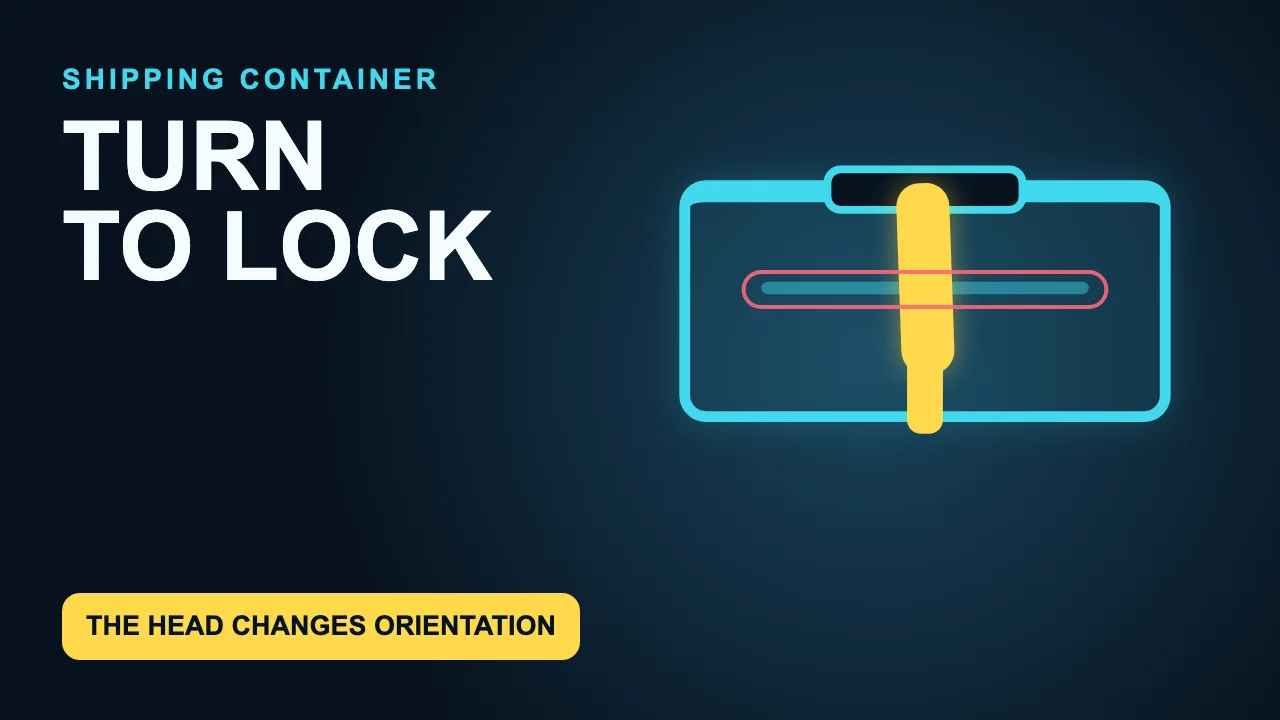 Original Hidden Logic container-corner diagram labeled Turn to Lock, showing a lock head changing orientation