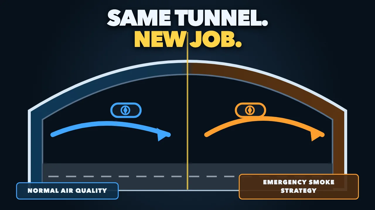 Original Hidden Logic tunnel diagram labeled Same Tunnel, New Job, comparing normal air quality with an emergency smoke strategy