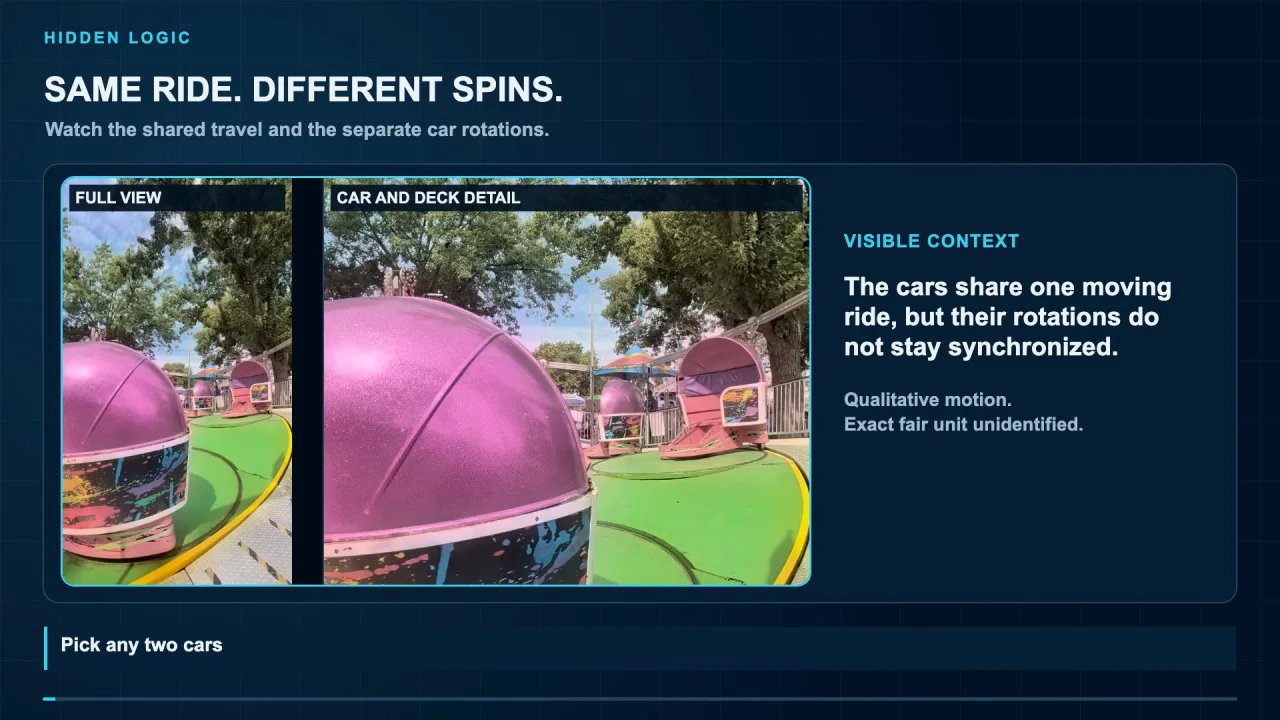 Frame from the released Hidden Logic Tilt-A-Whirl story labeled Same Ride, Different Spins, with two views of the ride cars